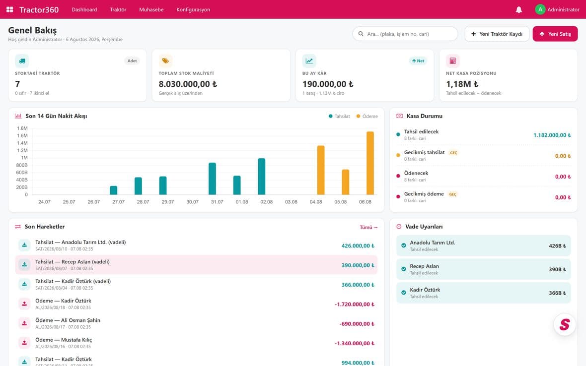 Tractor360 dashboard with stock, stock cost, monthly profit and cash flow